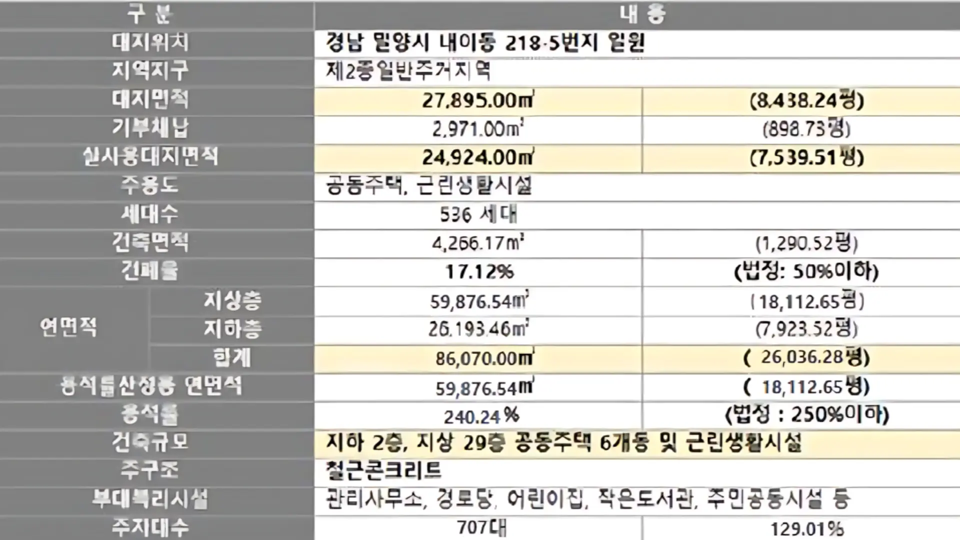밀양 나노파크 라포르테